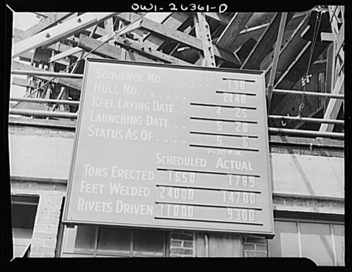 Bethlehem-Fairfield shipyards, Baltimore, Maryland. Schedule sign. (Arthur S. Siegel / May 1943)